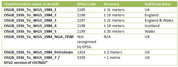 Figure 1: Accuracy comparison