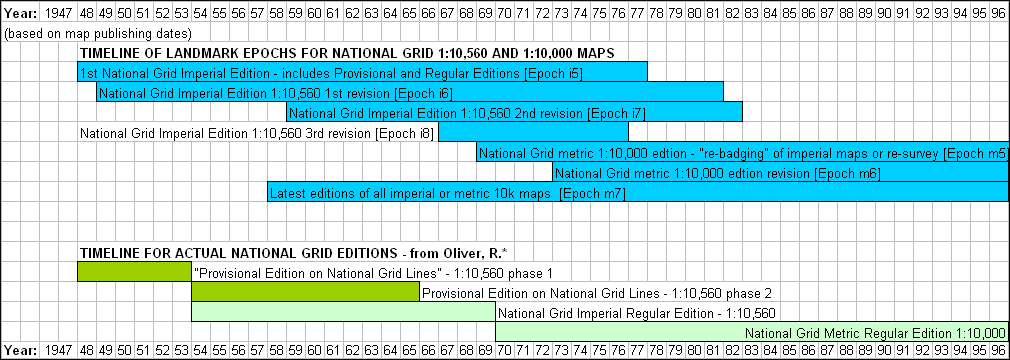 Map timeline National Grid
