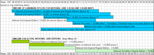 Historical national grid map series timeline thumbnail