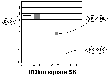 Sample Grid References in Grid Square SK